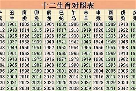 1985 年生肖|1985 年出生属什么生肖